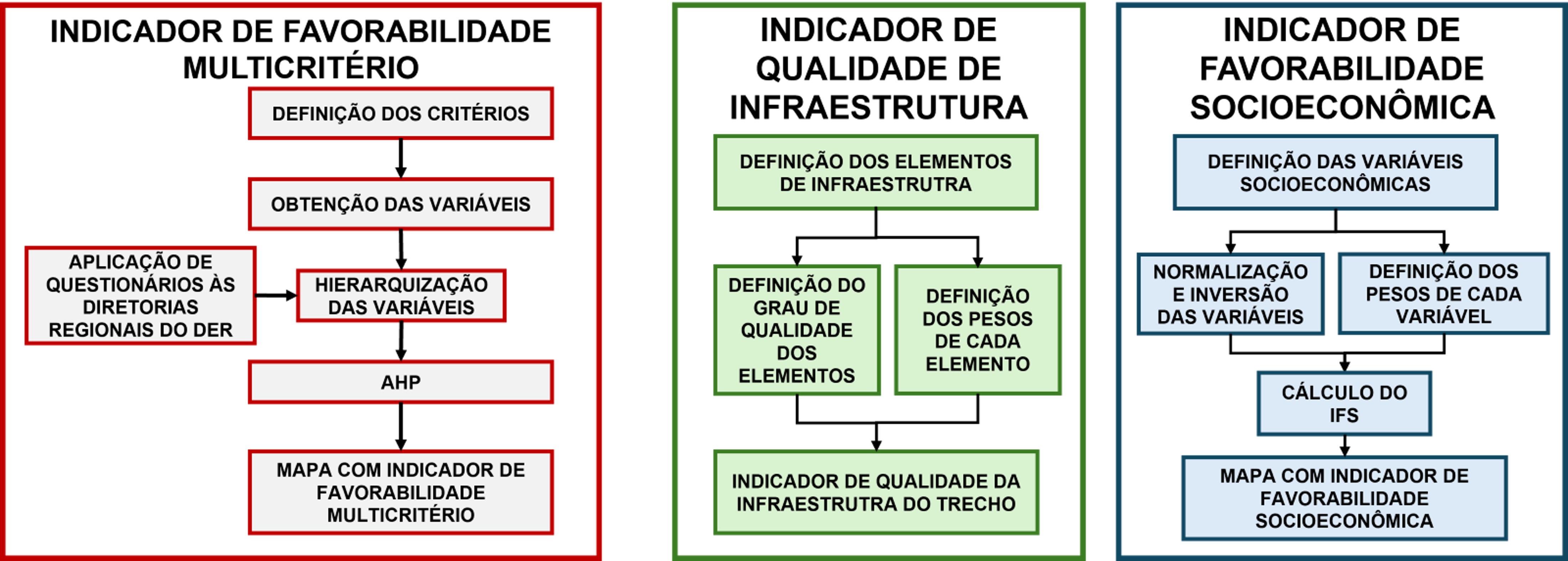 Fluxograma da Metodologia